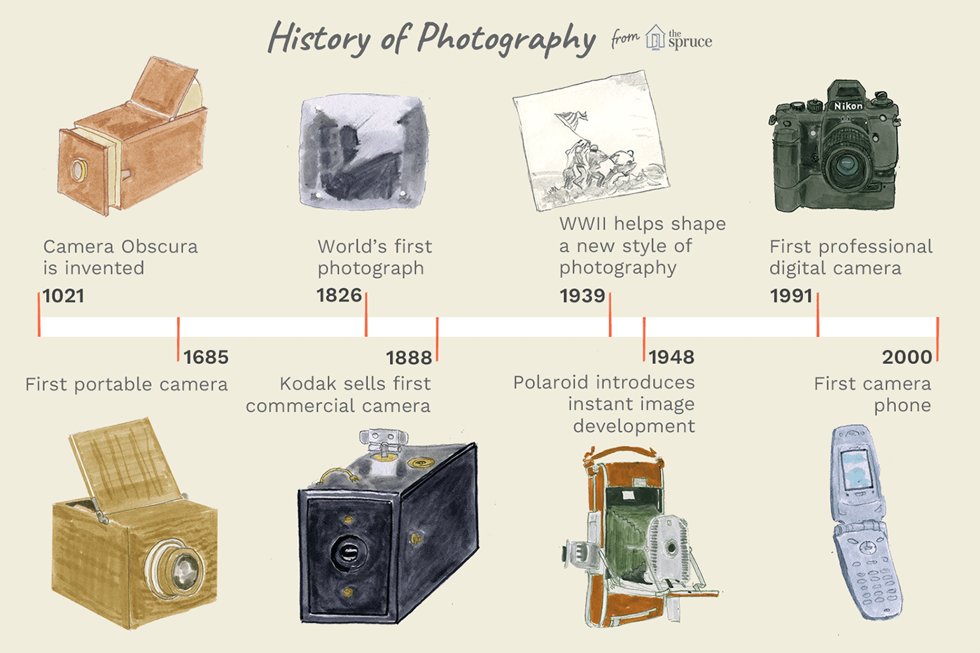 Проект история фотографии