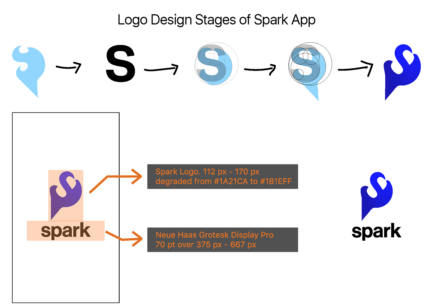 Приложение spark. Spark (application). Spark app. Spark приложение.