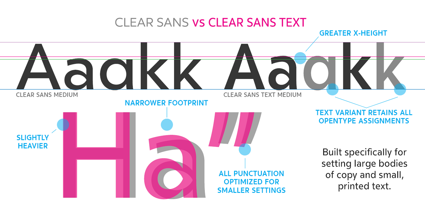 Clear Sans. Sans text. Clear Sans Bold (Family). Sans текст