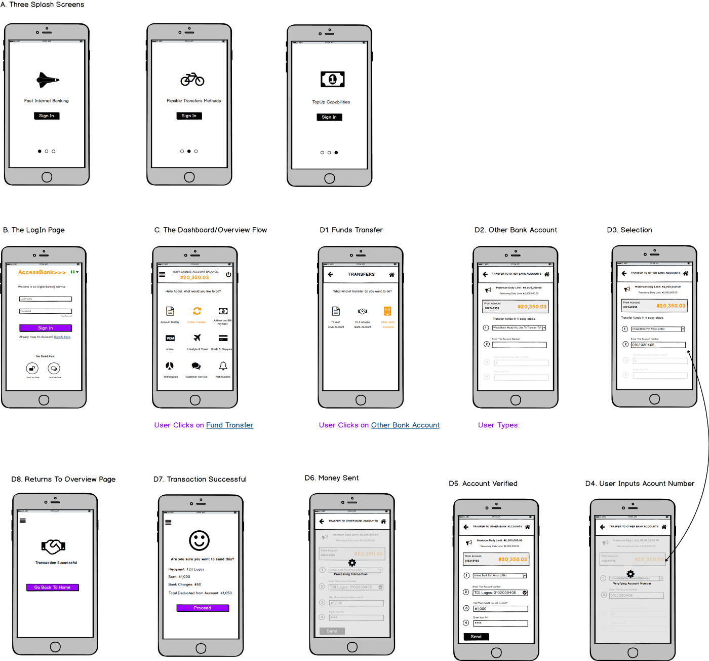 access bank mobile app redesign 