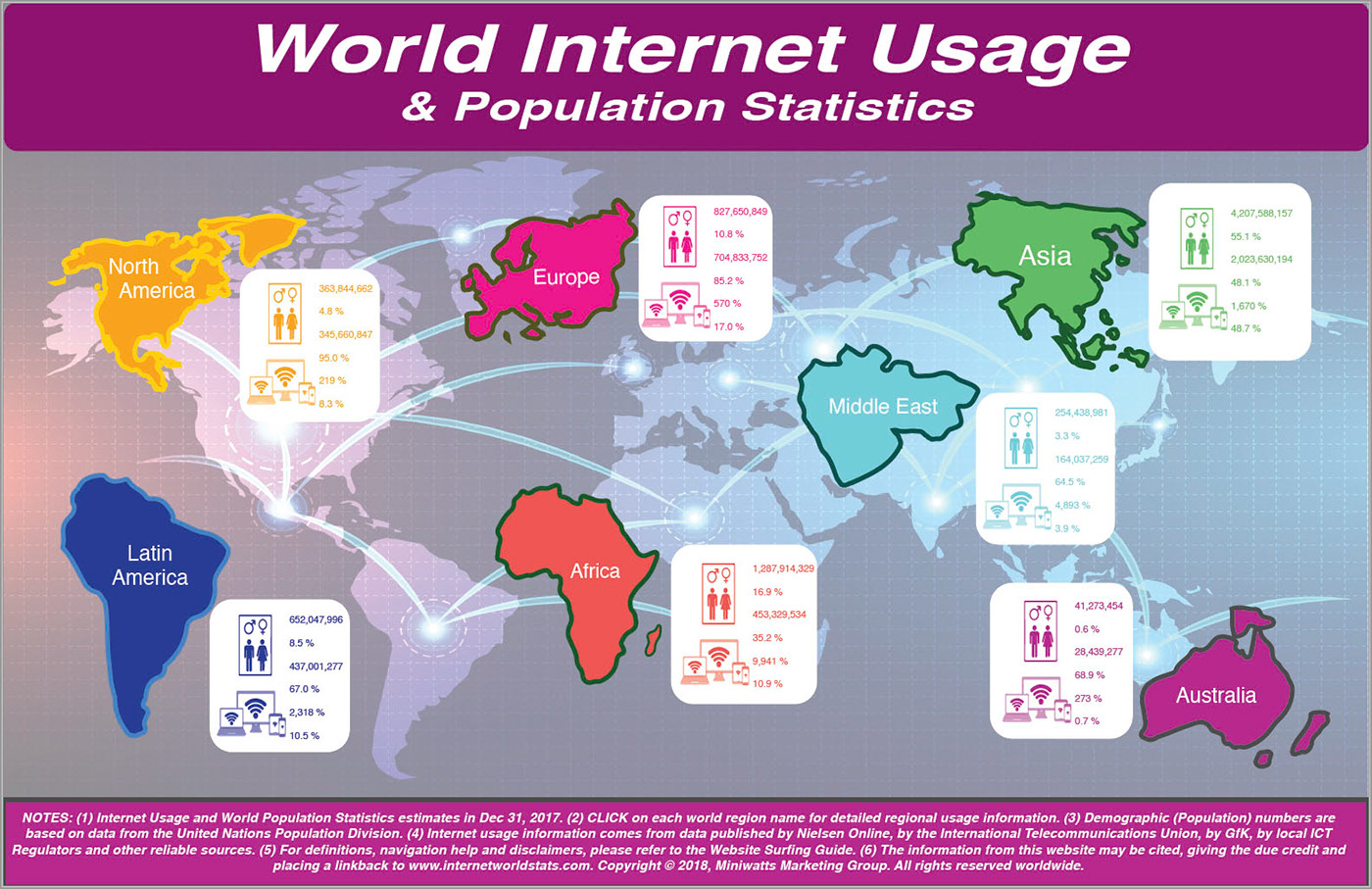 The internet has. World statistics Internet. Internet World население. The World stats.