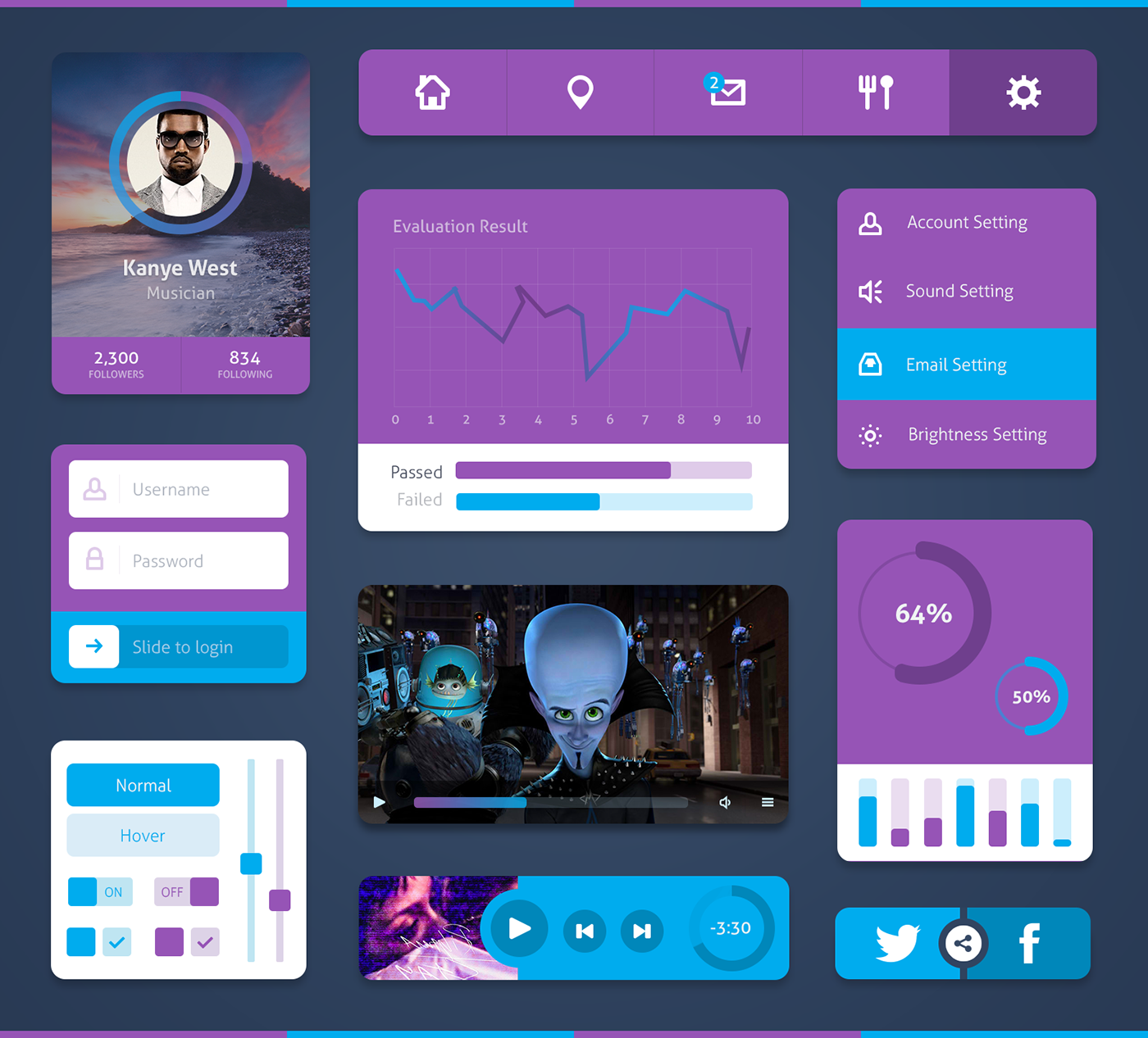 UI Kit дизайн