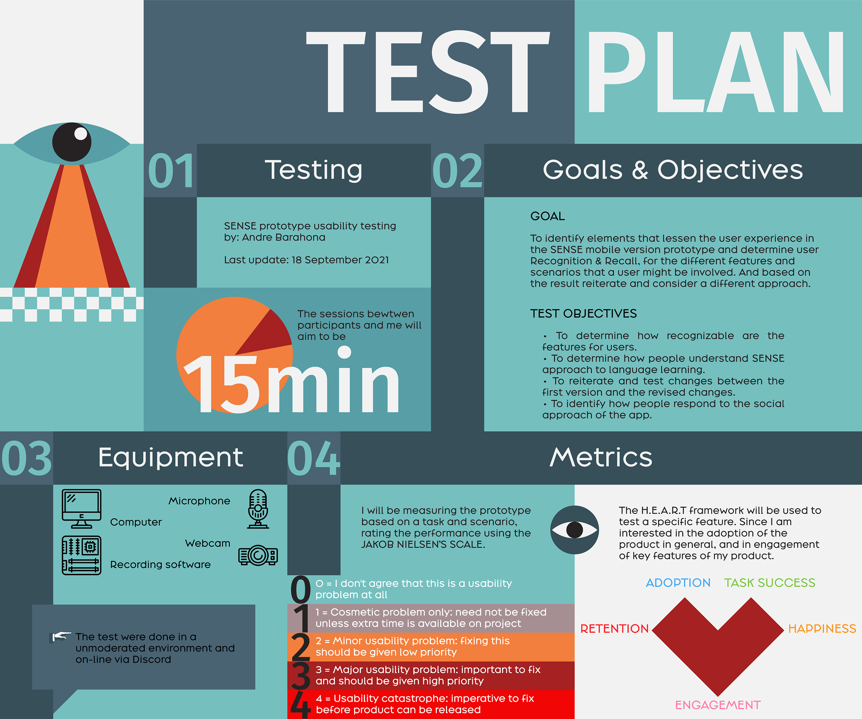 Tests user. Test user. Test Plan Test objectives. Home usage Test.