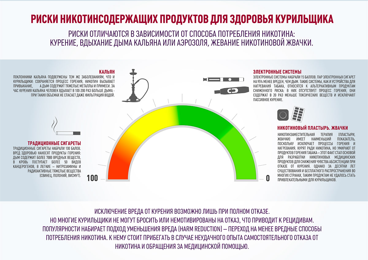 Health healthcare ILLUSTRATION infographic marketing 