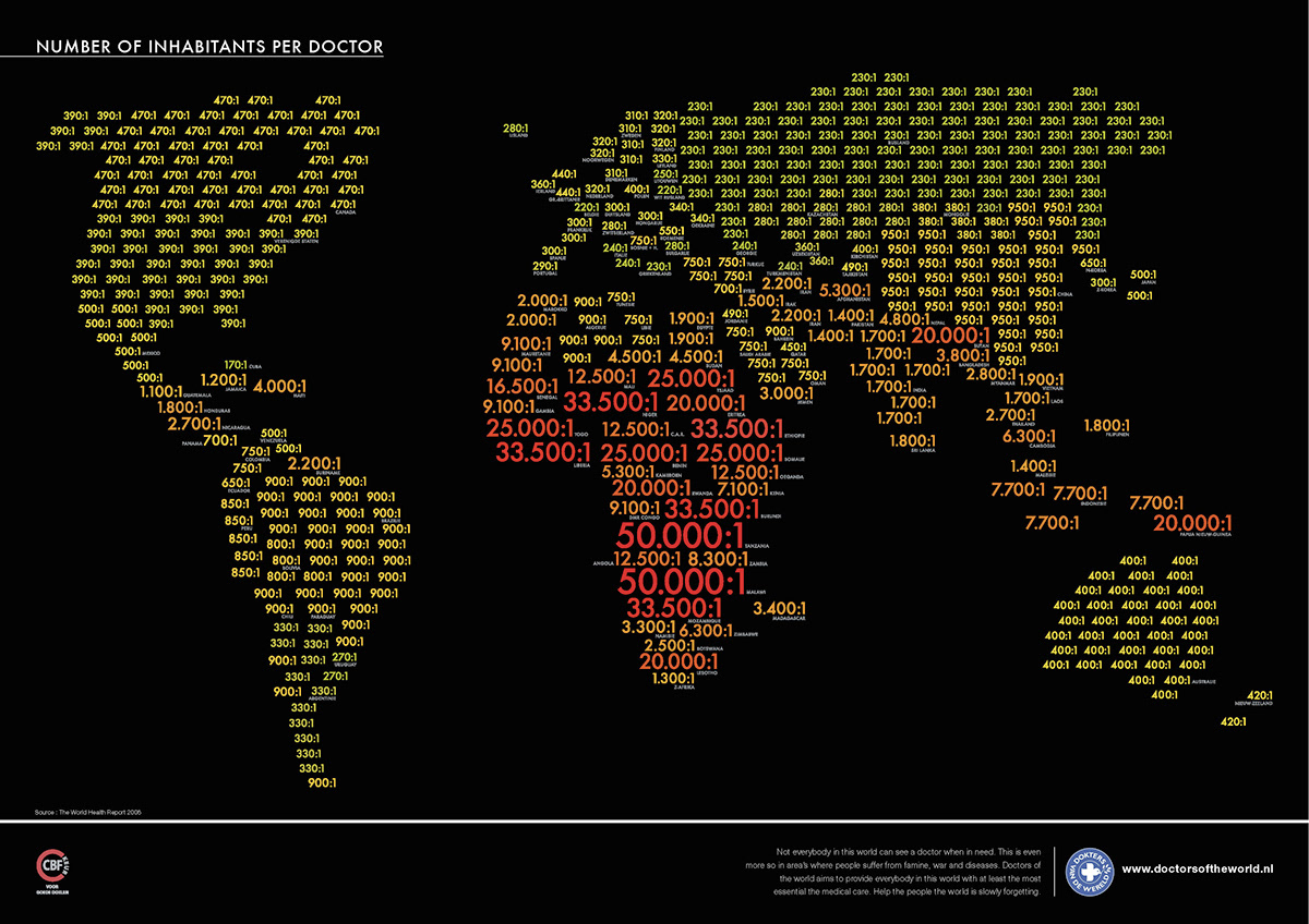 Inhabitants. Doctors and numbers.