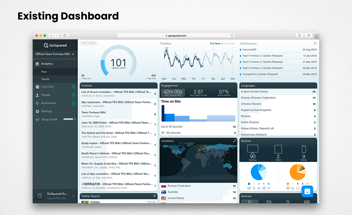 GOSQUARED.com. Аналитика для чатов. Google Analytics desktop mobile Tablet. Чат аналитиков.