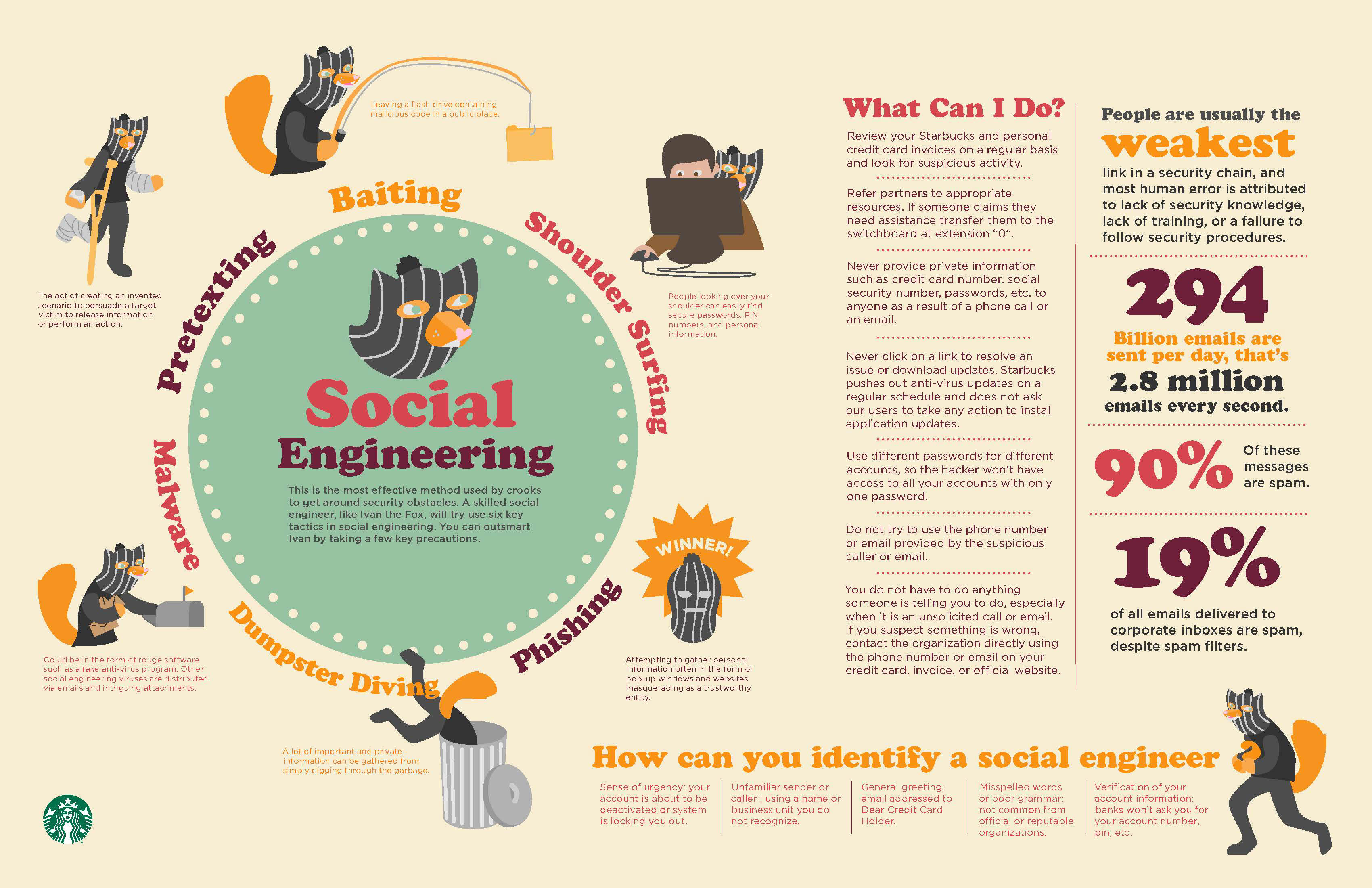 Social engineering. ИНЖИНИРИНГ плакаты. Инженерия плакат. Социальная инженерия.