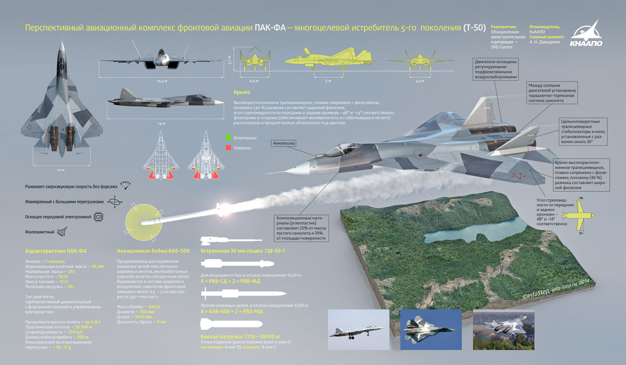 Сколько поколений истребителей