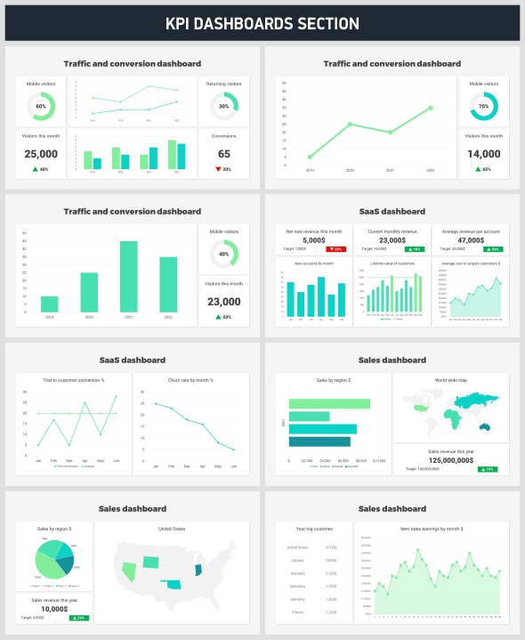 KPI DASHBOARDS