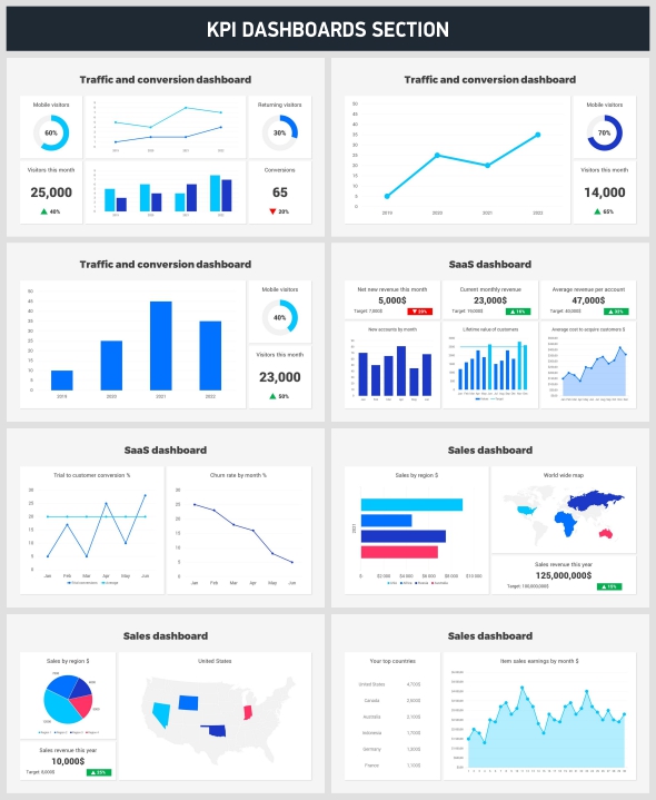 KPI DASHBOARDS