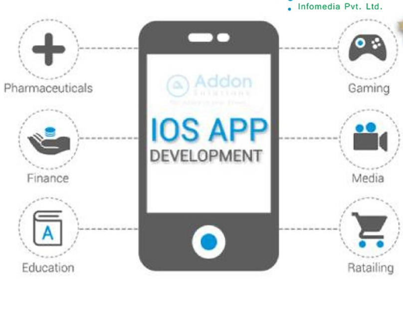 Ios app. Разработчик приложений IOS. IOS app Development. IOS mobile apps developer. App developers for IOS.