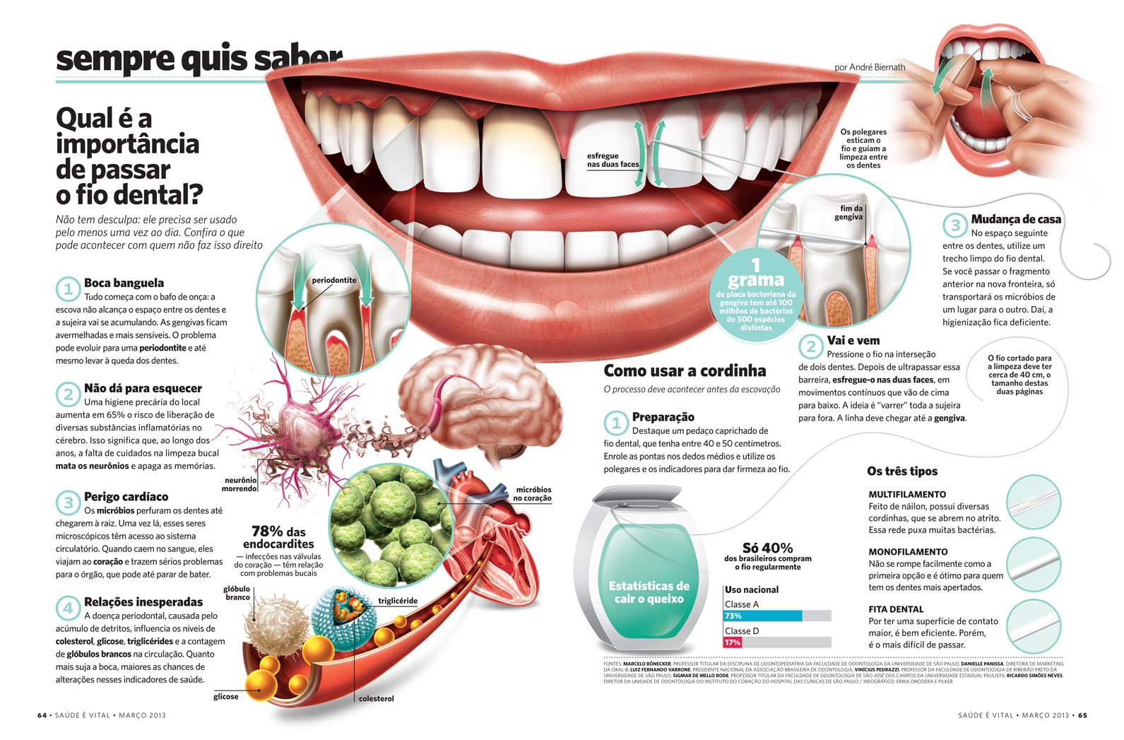 Инфографика стоматология